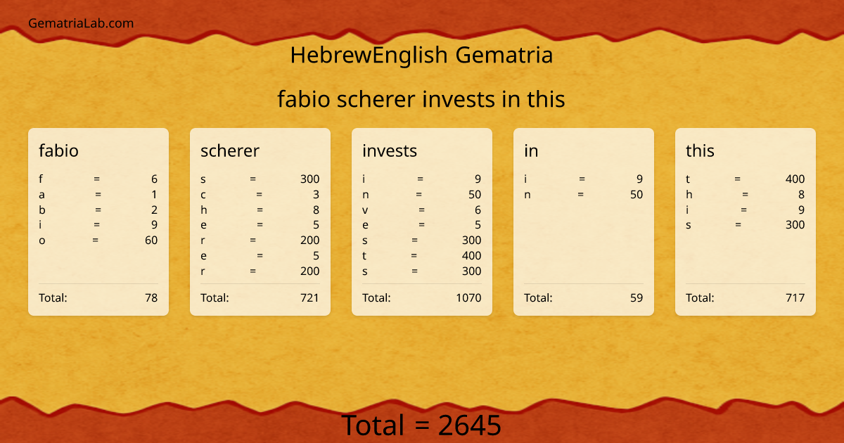 fabio scherer invests in this in hebrewEnglish Gematria